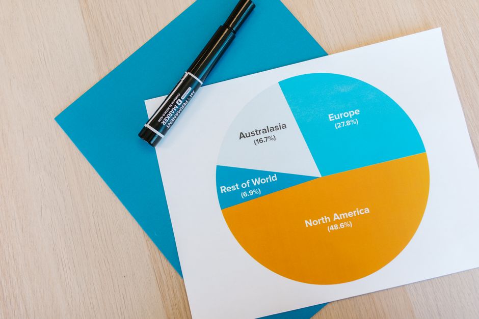 Creative Project Funding Models