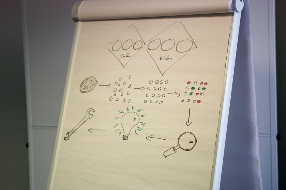 Service Design Thinking Foundations
